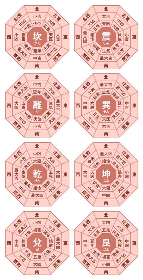 風水 八卦|あなたの吉方位を決める本命卦とは――生年月日から。